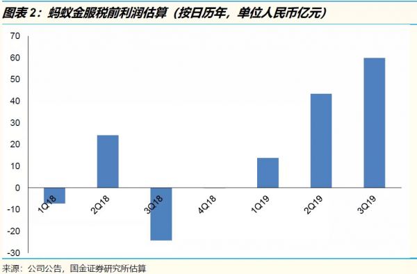 腾讯2019年三季报：金融科技迅速扩张，游戏业务比看上去更好