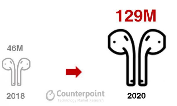 疲软的半导体市场竟现缺货潮?