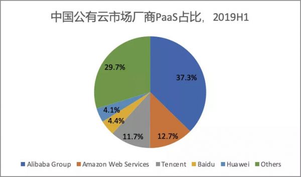 腾讯Q3财报分析:QQ用户下跌,整体营收不及预期