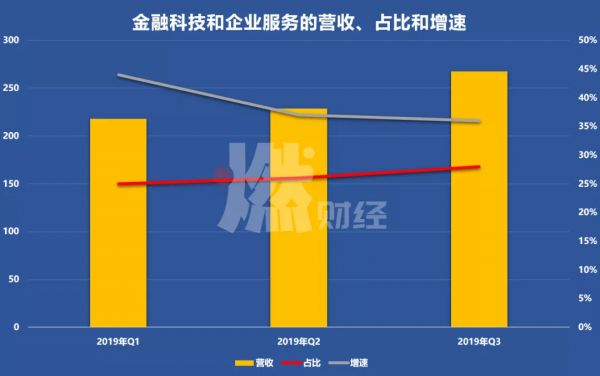 第三季度财报已出,腾讯换血情况如何
