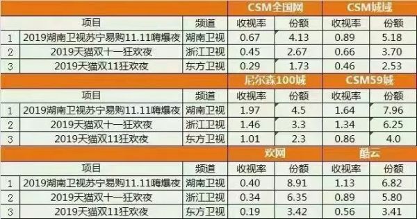 苏宁“场景双十一”首秀：线下门店成前沿阵地