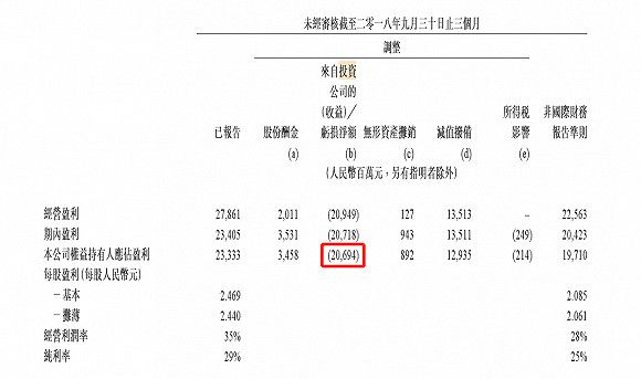 双准则下净利润“冰火两重天”,是什么“拖累”了腾讯三季报?