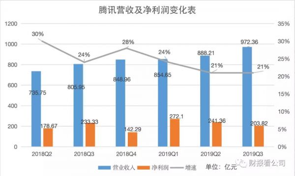 金融科技、云服务成腾讯阿里必争之地，港股能否“一山容下两虎”