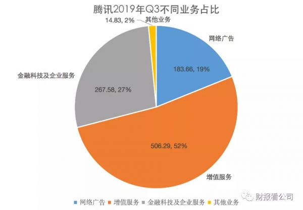 金融科技、云服务成腾讯阿里必争之地，港股能否“一山容下两虎”