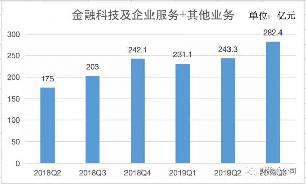 金融科技、云服务成腾讯阿里必争之地，港股能否“一山容下两虎”