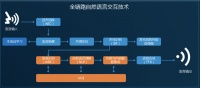 36氪首发 | 发布二代语音AI芯片产品，「启英泰伦」获东方富海数千万元投资