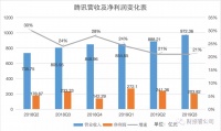 金融科技、云服务成腾讯阿里必争之地，港股能否“一山容下两虎”