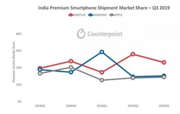 小米的外患:Ov印度“步步高”