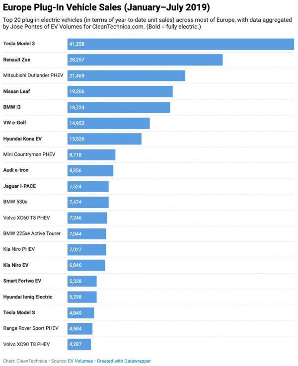 特斯拉进柏林,一龙笑嘻嘻