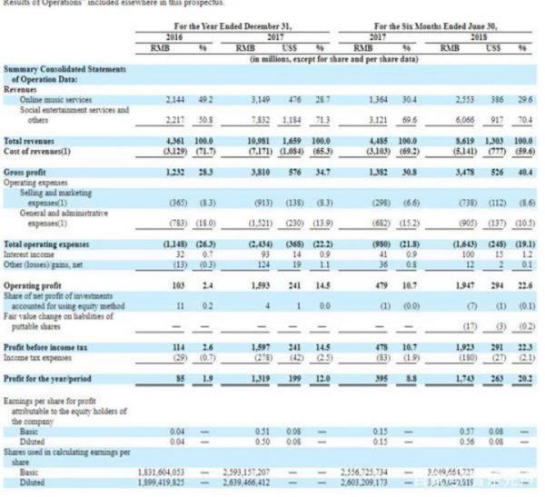 周杰伦帮腾讯音乐打了一个翻身仗?音乐行业的竞争却是“空前激烈”
