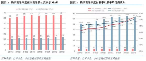 周杰伦帮腾讯音乐打了一个翻身仗?音乐行业的竞争却是“空前激烈”