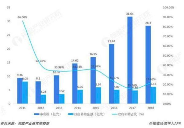 董明珠的芯片梦:曾豪言要砸500亿如今要靠三安光电