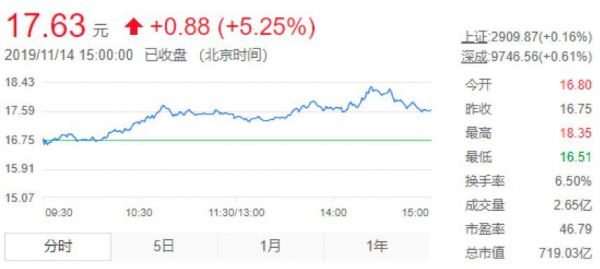 董明珠的芯片梦:曾豪言要砸500亿如今要靠三安光电