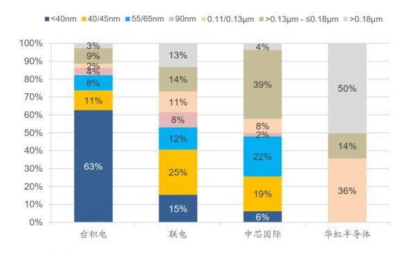 中国8吋晶圆市场迎来集体爆发时刻