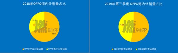 市场遇冷、线下收缩,OPPO求变