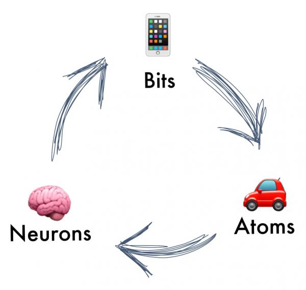 关于自动驾驶汽车,我们需要开始思考这5个问题