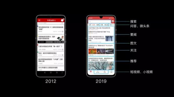 今日头条 CEO 朱文佳：今日头条的边界是「一横一竖」