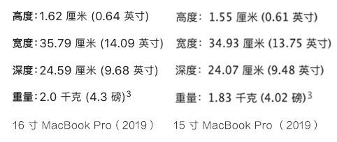 16 寸 MacBook Pro 突然上线,这是苹果在笔电寒冬扔下的一记重锤