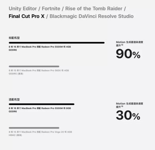 16 寸 MacBook Pro 突然上线,这是苹果在笔电寒冬扔下的一记重锤