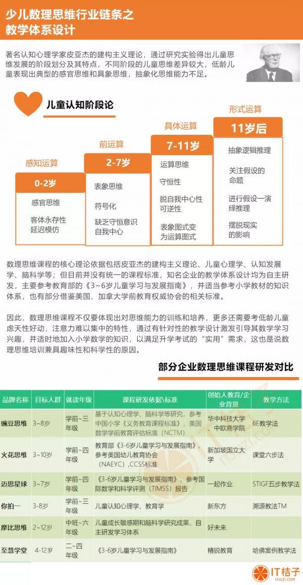 融资超 20 亿,少儿数理思维成教育赛道新热点