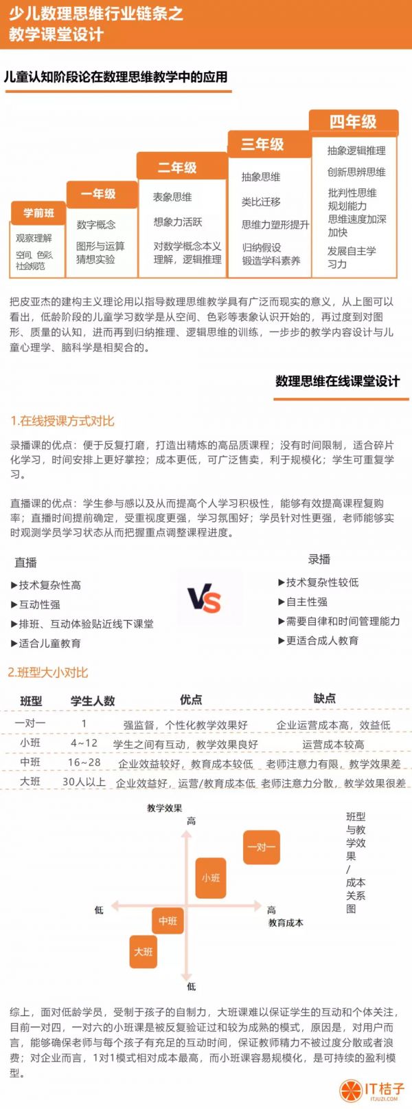 融资超 20 亿,少儿数理思维成教育赛道新热点