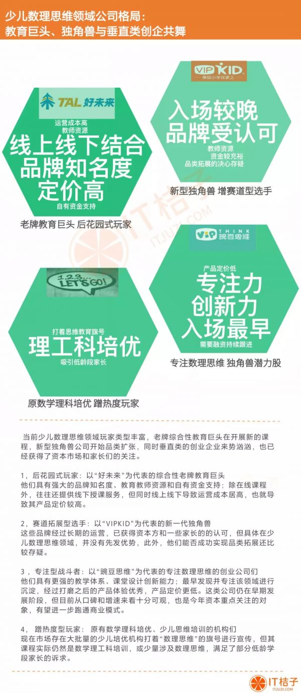 融资超 20 亿,少儿数理思维成教育赛道新热点