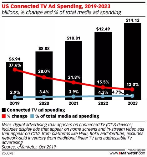 谷歌进一步限制数据分享,品牌备战黑五购物季