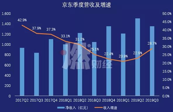 京东难保“第二”