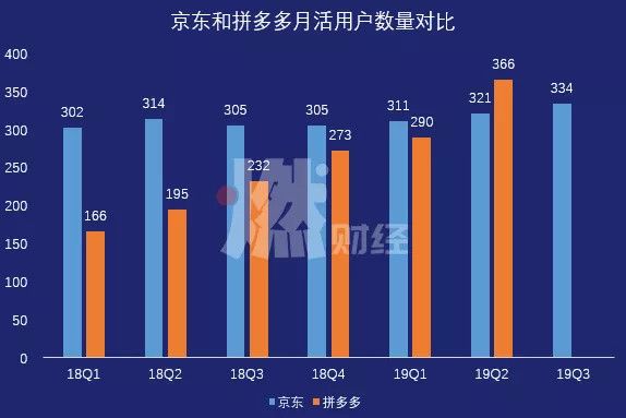 京东难保“第二”