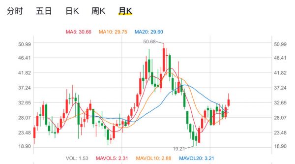 走出第三次市值低谷，京东站在半山腰