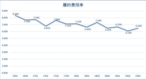 走出第三次市值低谷，京东站在半山腰