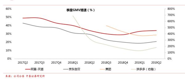 走出第三次市值低谷，京东站在半山腰