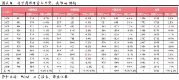 5G的爆发点在于企业数字化,而非个人流量需求