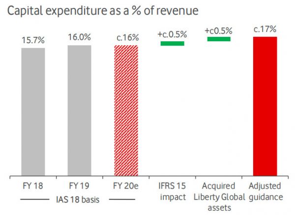 5G的爆发点在于企业数字化,而非个人流量需求