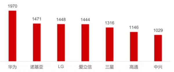 5G的爆发点在于企业数字化,而非个人流量需求