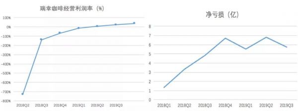 瑞幸咖啡首次实现门店层面盈利;玛氏瞄准一人食场景;百威有望成为美国精酿啤酒出货量最大的公司 | 一周消费新闻Vol.60