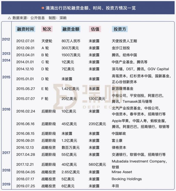 滴滴进退两难,聚合平台乘势扩张,网约车市场能否打开新窗口?