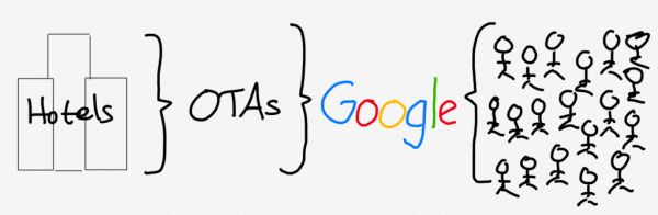 著名分析师:为什么谷歌搜索抓住了移动互联网时代?