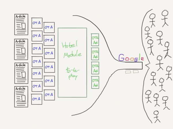 著名分析师:为什么谷歌搜索抓住了移动互联网时代?