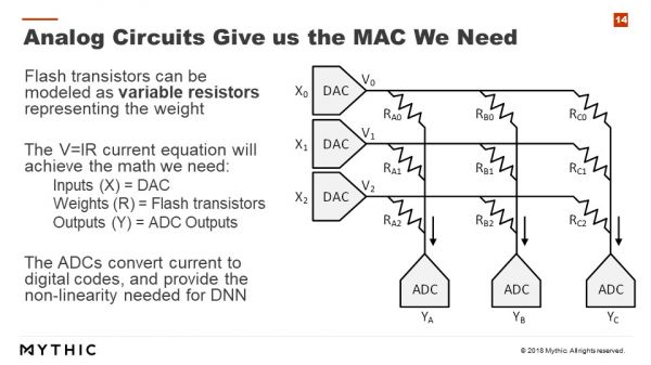 AI芯片混战:云端和终端均有长足发展