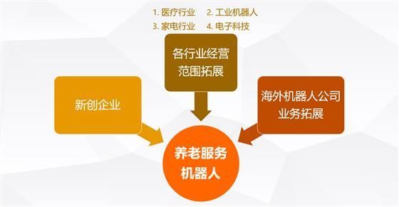 一文看懂养老机器人的前世、今生和未来