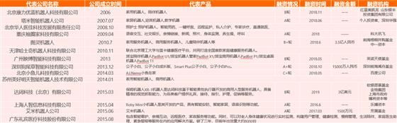 一文看懂养老机器人的前世、今生和未来