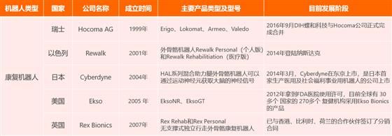 一文看懂养老机器人的前世、今生和未来