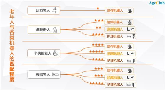 一文看懂养老机器人的前世、今生和未来