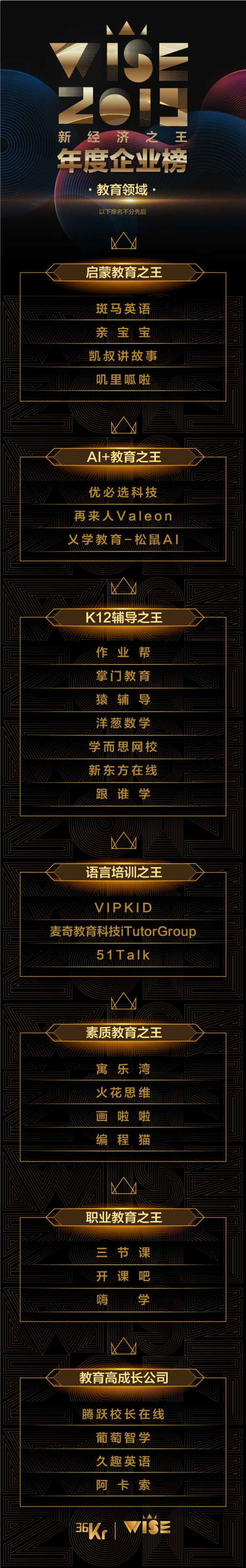 重磅！36氪发布 2019 年「新经济之王」消费、教育、文娱榜单