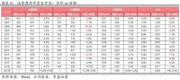 5G的爆发点在于企业数字化，而非个人流量需求