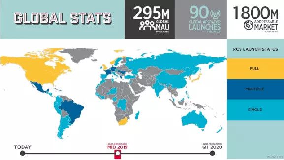 5G时代到来后,你能最先用到5G应用是什么?