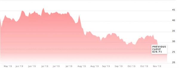 顺风车重启后,滴滴再上市可能性探讨
