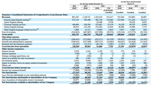 美联英语赴美上市最新进展:计划12月中旬敲钟,估值约5亿美元