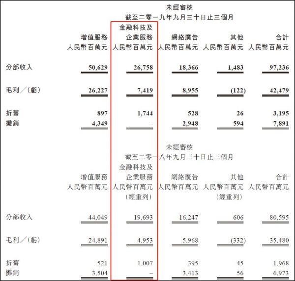 腾讯股价的未来取决于金融科技？